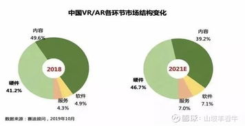 虛擬現實與區塊鏈協同共振 華為引領新賽道，潛力個股全解析